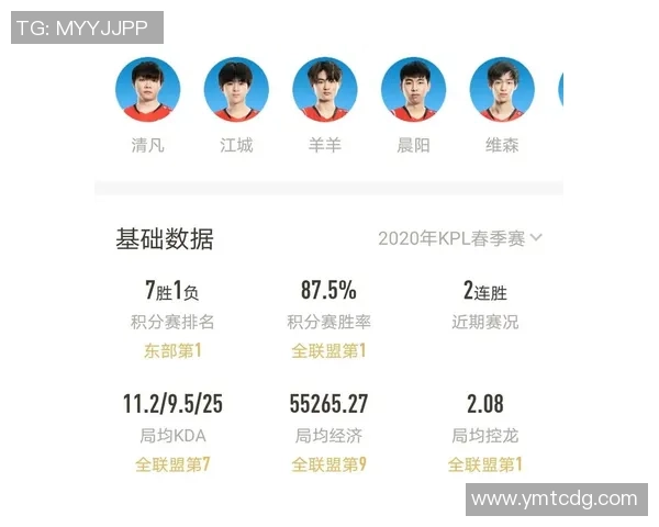 王者荣耀战术：RNG的节奏体系