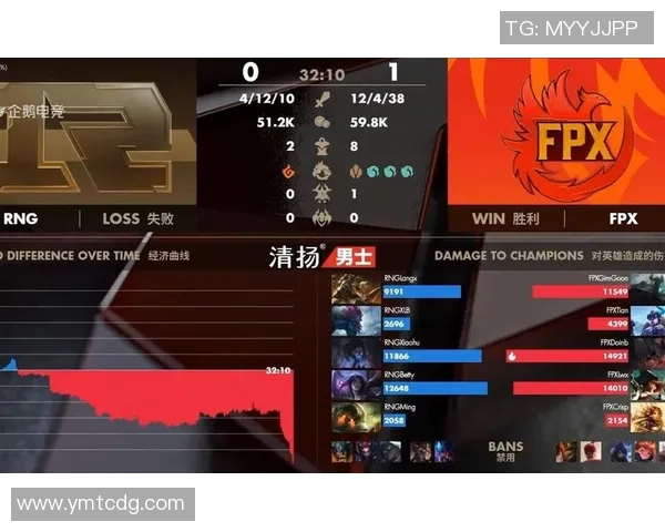 赛后复盘：FPX vs RNG的配合